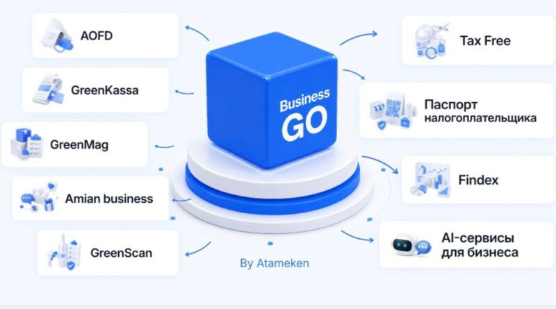 «BUSINESSGO» – ҚАЗАҚСТАНДАҒЫ ШАҒЫН ЖӘНЕ ОРТА БИЗНЕСКЕ АРНАЛҒАН ЖАҢА ЦИФРЛЫҚ ЭКОЖҮЙЕ «BUSINESSGO» – ҚАЗАҚСТАНДАҒЫ ШАҒЫН ЖӘНЕ ОРТА БИЗНЕСКЕ АРНАЛҒАН ЖАҢА ЦИФРЛЫҚ ЭКОЖҮЙЕ